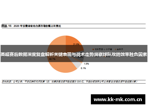 英超赛后数据深度复盘解析关键表现与战术走势洞察球队攻防效率胜负因素 英超赛后数据深度复盘解析关键表现与战术走势洞察球队攻防效率胜负因素